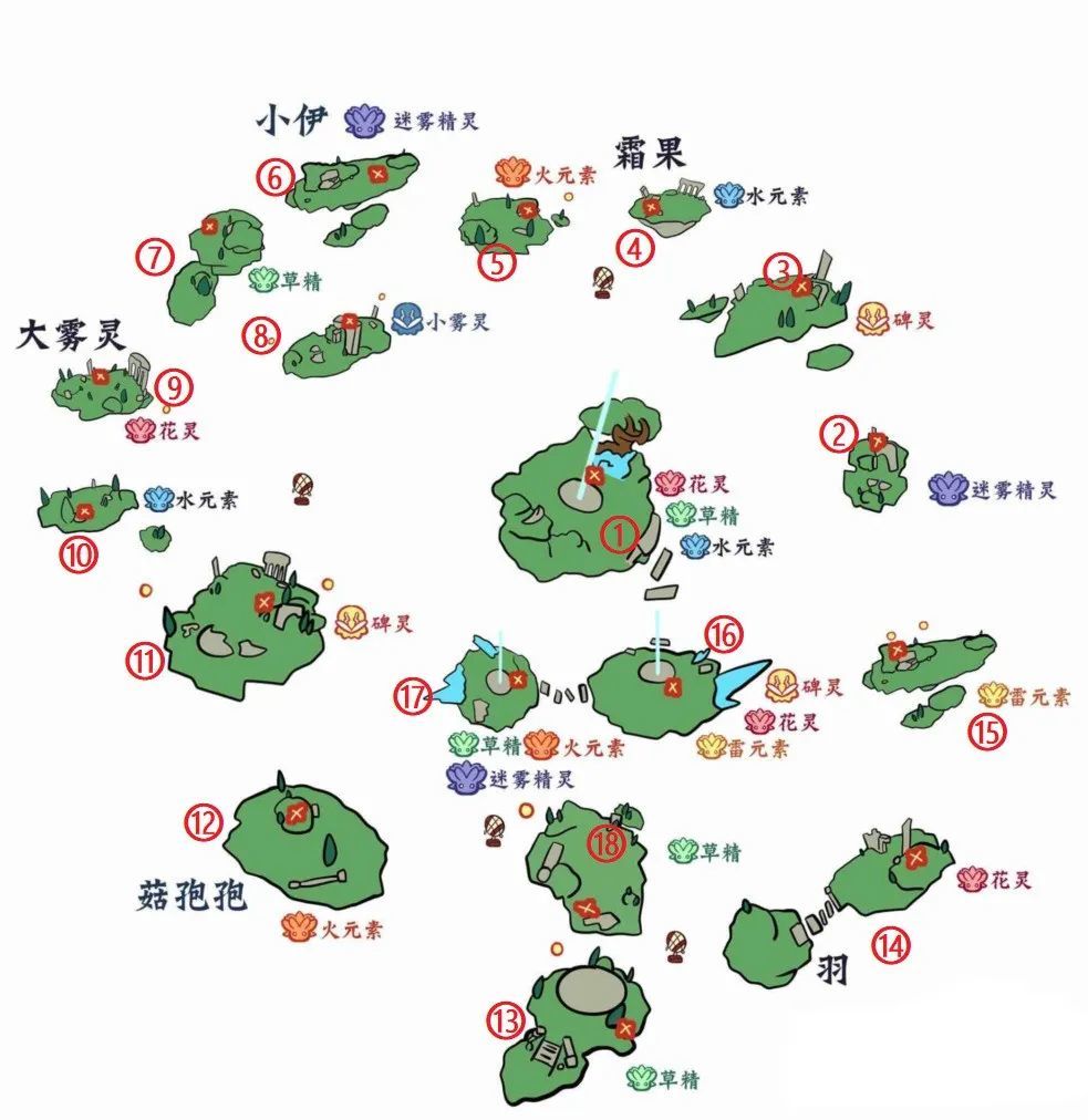 4
